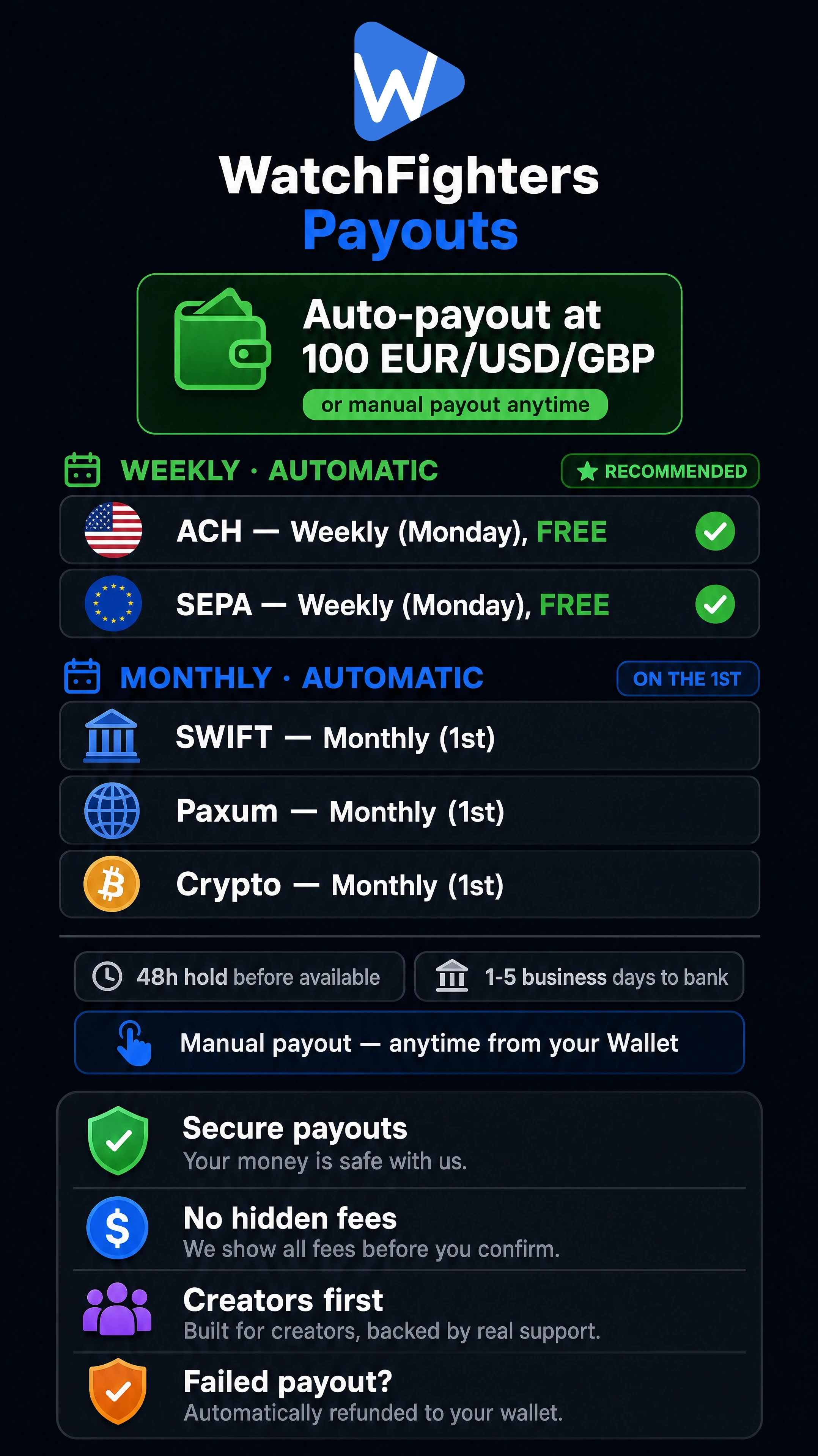 upload:Support_Engineer/Payout.webp